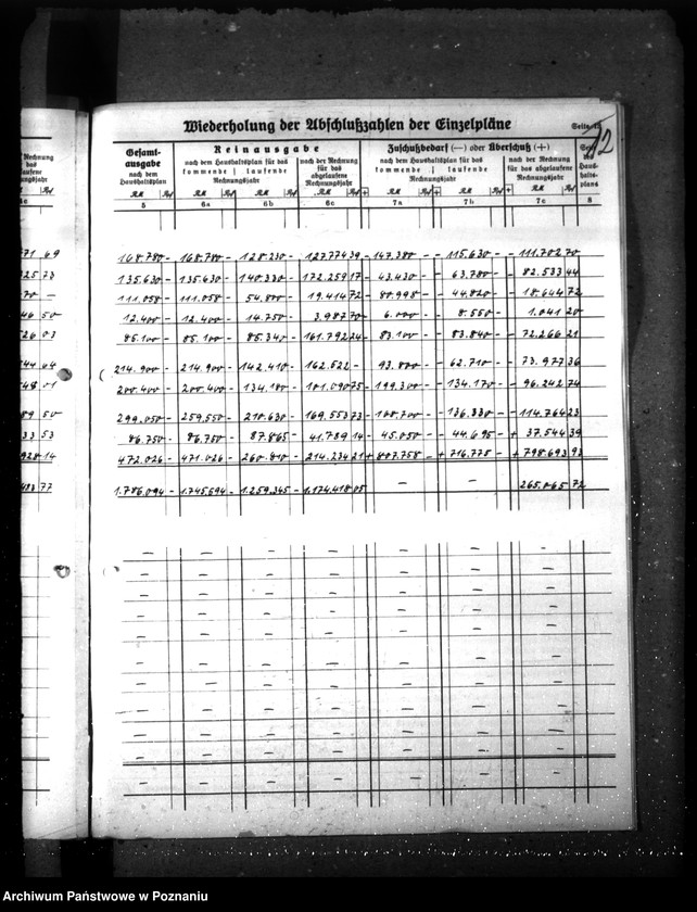 Obraz 16 z jednostki "Haushaltsplan und Haushaltssatzung der Stadt Krotoschin"