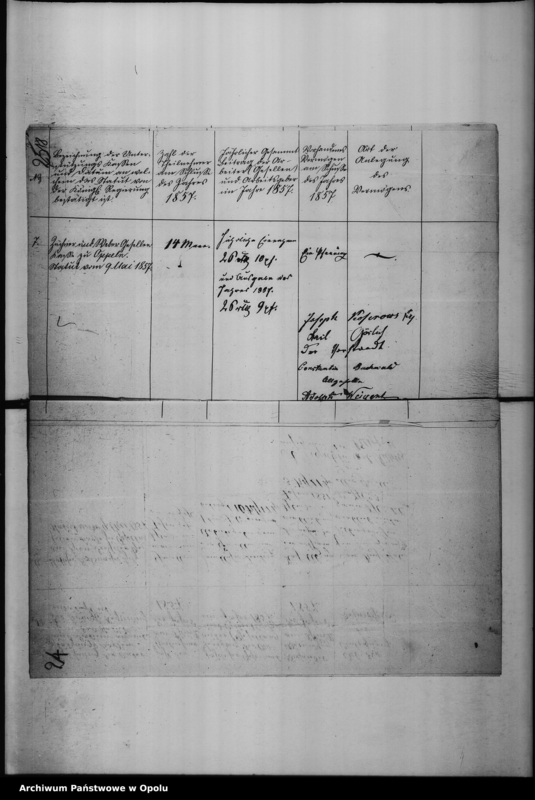 Obraz 17 z jednostki "Acta des Magistrats zu Oppeln betreffend die Hierorts vorhandenen gewerblichen Unterstützungs Kassen Vol. I"