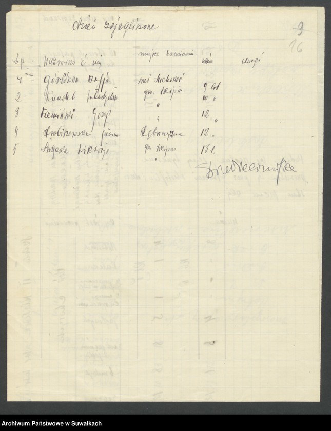 image.from.unit.number "[Wykazy dzieci z jaglicą w poszczególnych szkołach oraz stan sanitarny szkół w powiecie suwalskim]"