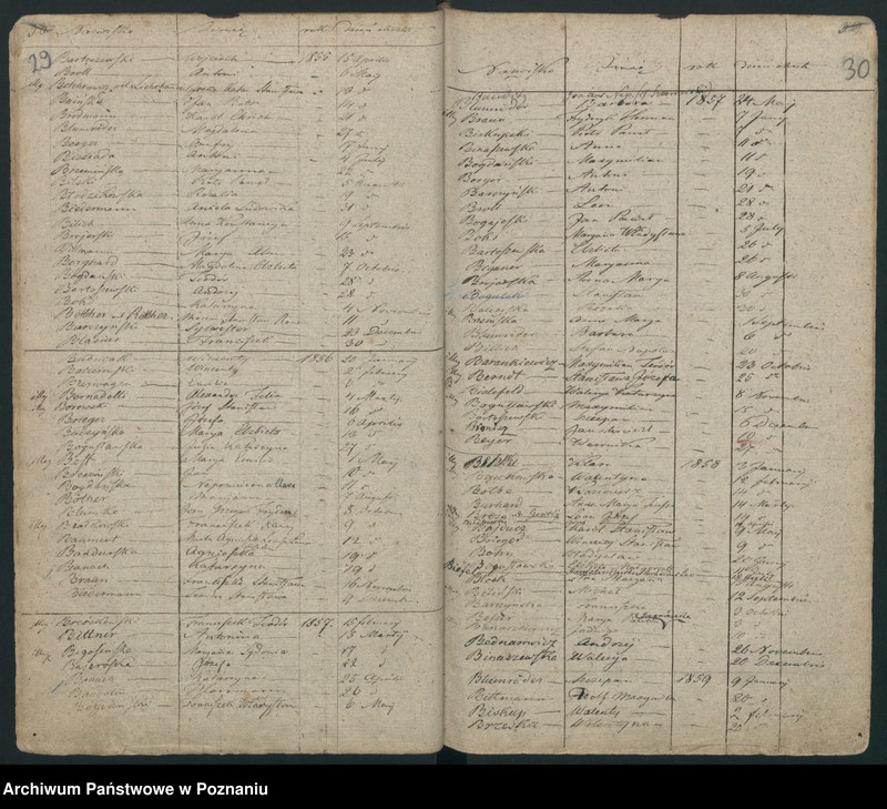 Obraz 19 z jednostki "Indeks urodzeń"