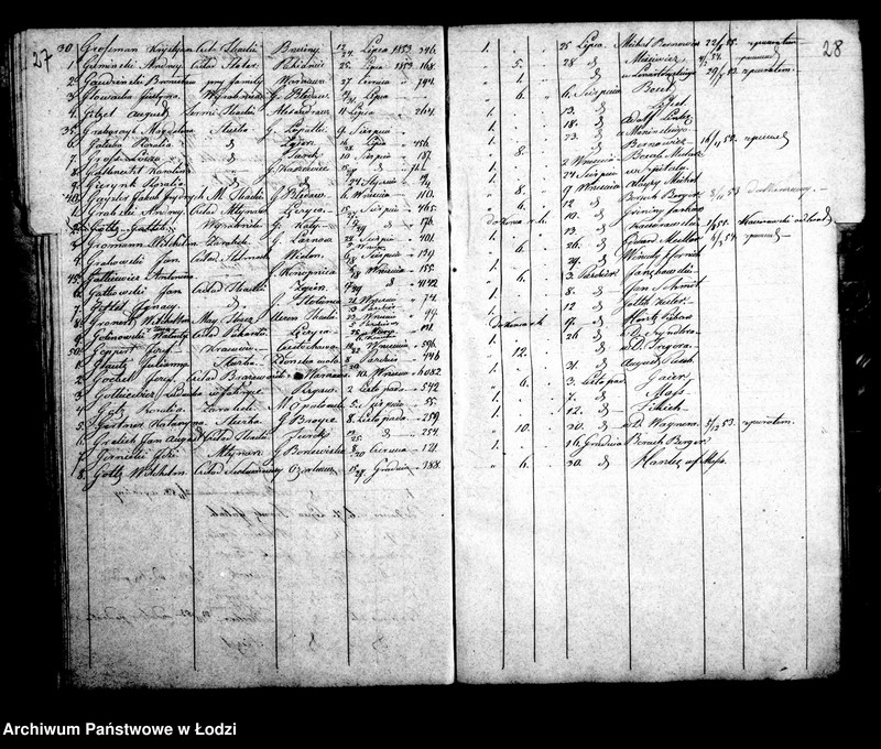 Obraz 18 z jednostki "Kontrolla osób chrześcijan za czasowymi paszportami przebywających w mieście Łodzi w roku 1853"