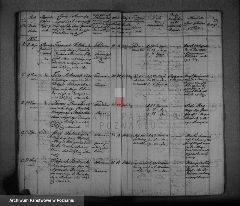 Obraz 18 z jednostki "Duplikat urodzonych, zaślubionych i zmarłych"