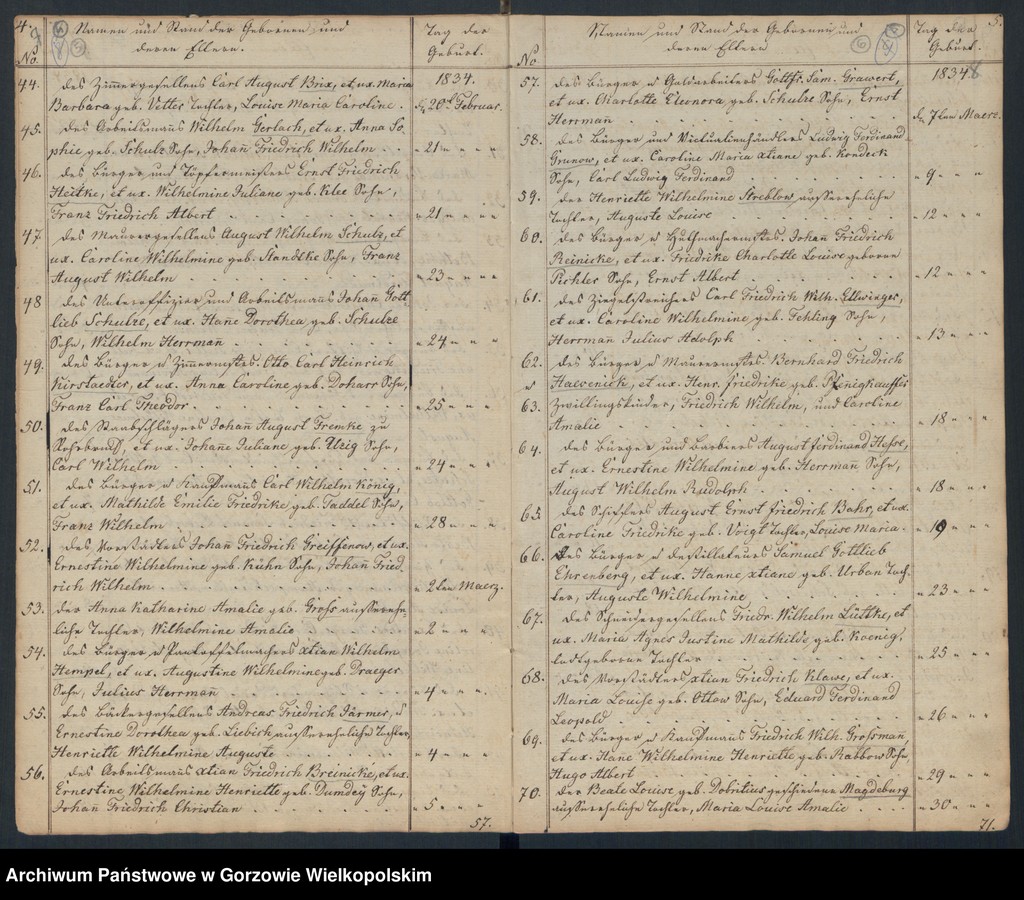 image.from.unit.number "Duplikate der Hauptkirche zu Landsberg an der Warthe (zawiera także księgi zgonów Konkordienkirche z lat 1834-1836)"