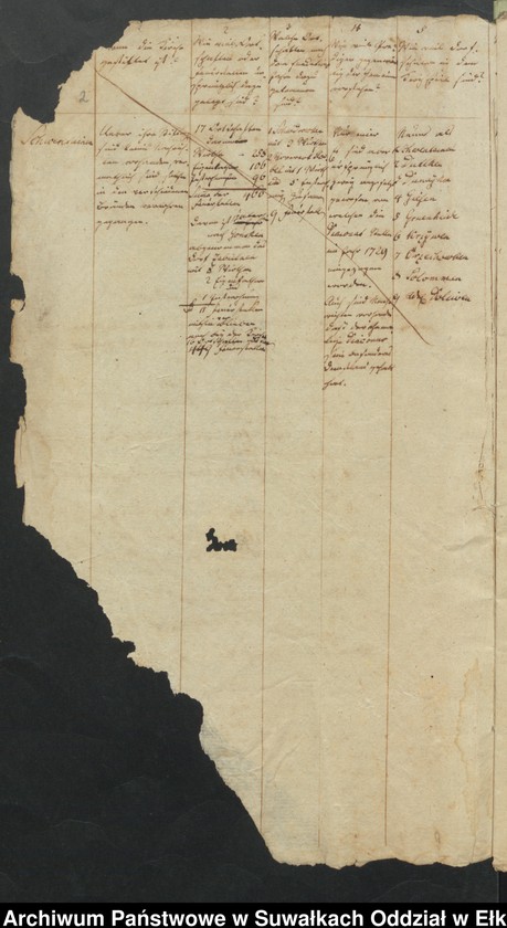 image.from.unit "Tabellarichen Nachrichten über den Zustand des Kirchspiels Schwentainen Dom. Amt Polomen in der Lyckschen Inspection"