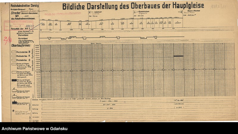 image.from.unit.number "Bildliche Darstellung des Oberbaues der Hauptgleise. Strecke: (Nasielsk) - Granica D.O.K.P. - Toruń Mokre. Reichsbahn Betirebsamt: Thorn"