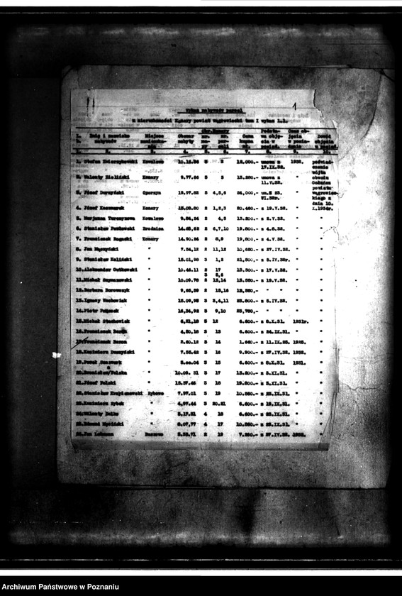 Obraz 5 z jednostki "/Parcelacja prywatna majątku Konary powiatu wągrowieckiego/"