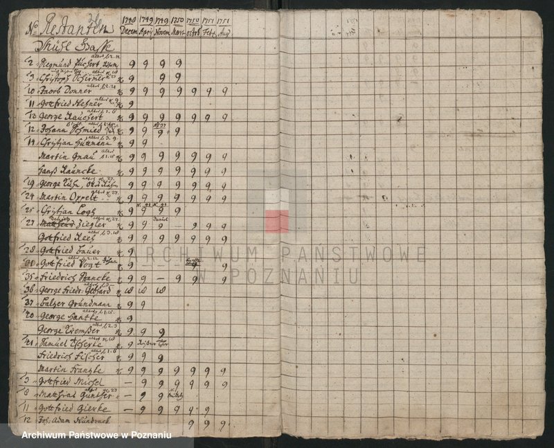Obraz 18 z jednostki "Einguartierung - Rastanten von Hausleuten im Mittagteil der Stadt Lissa; język niemiecki"