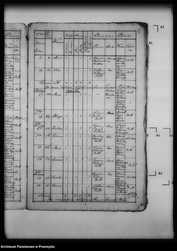 image.from.unit.number "[Kopie ksiąg metrykalnych parafii Mszanna z filią Smereczne (dekanat Dukla)]"