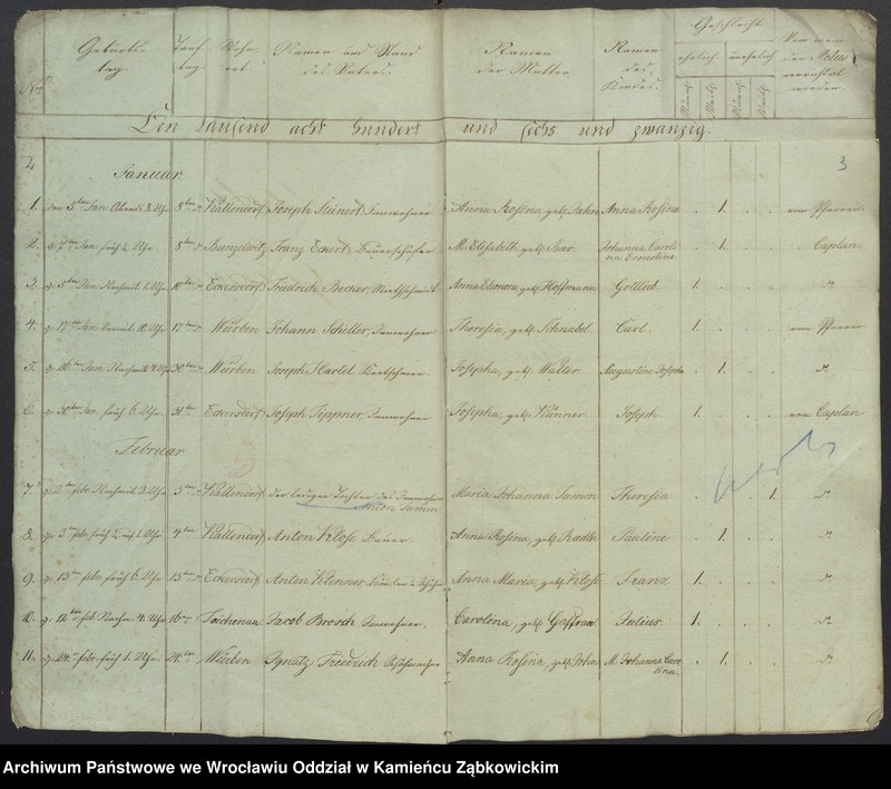 image.from.unit.number "Amtsgericht Schweidnitz Duplicate der Kirchenbücher von Würben"