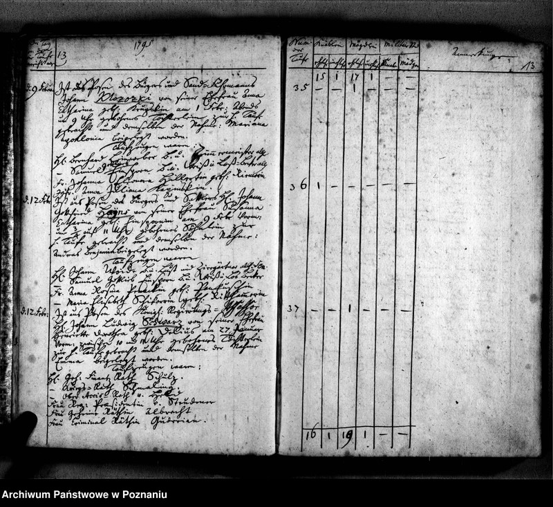 Obraz 16 z jednostki "Taufbuch"