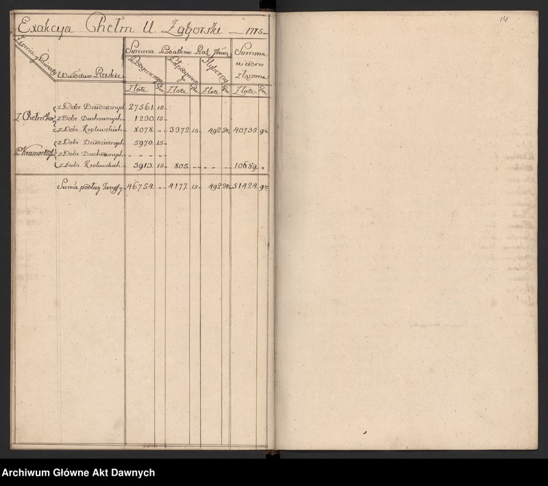 image.from.unit.number "Rachunki poborców z terenów całej Rzeczypospolitej."