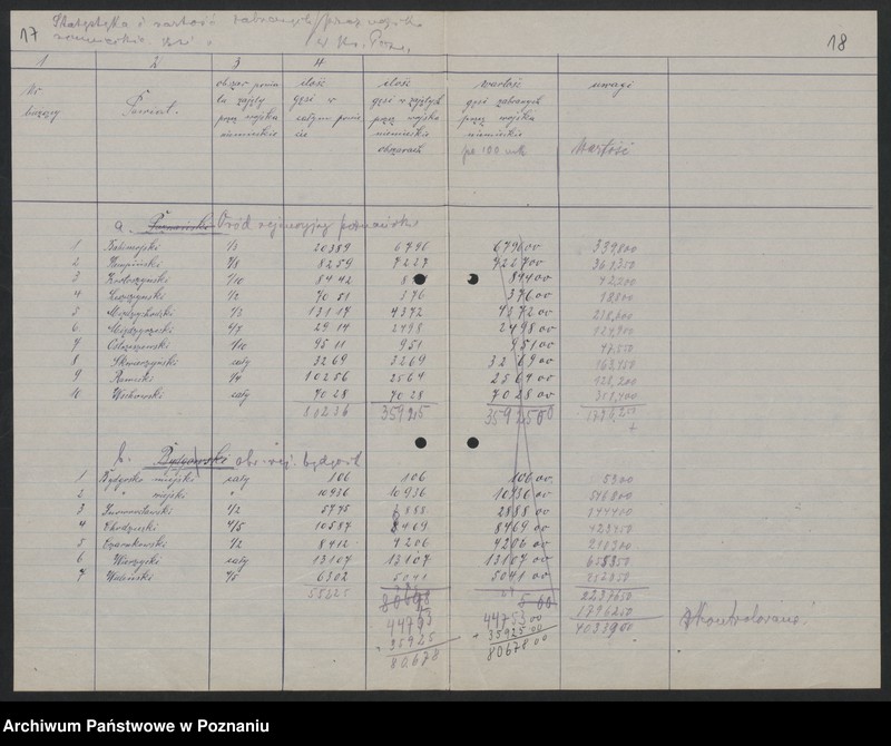 Obraz 14 z jednostki "[Dane statystyczne dotyczące płodów rolnych, trzody chlewnej i bydła zabranych przez Niemców z terenów zajętych przez nich powiatów rejencji poznańskiej i bydgoskiej]"