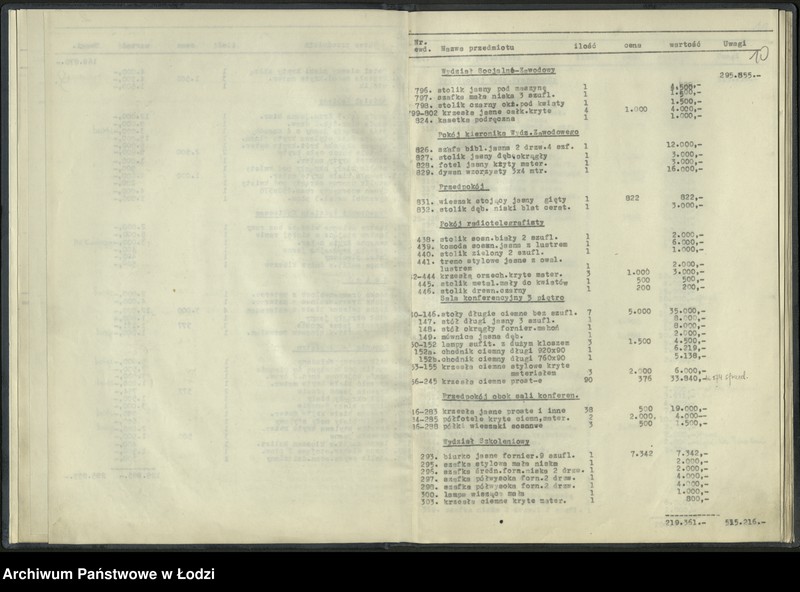 Obraz 12 z jednostki "Bilans Komitetu Miejskiego PPR w Łodzi sporządzony na dzień 31grudnia 1948 r."