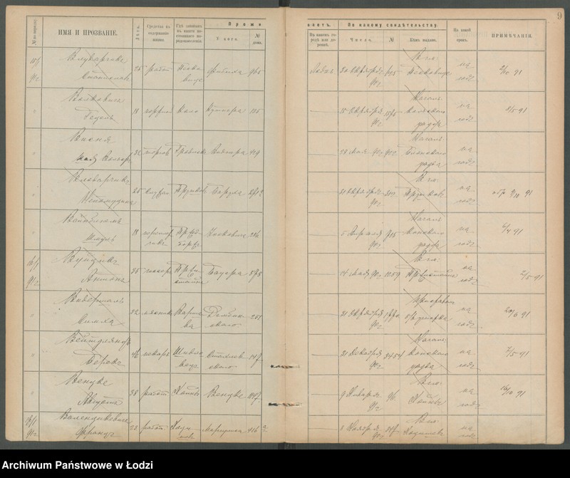 Obraz 12 z jednostki "[Księga ludności niestałej m. Łodzi lit. W]"