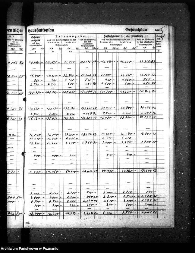 Obraz 8 z jednostki "Haushaltsplan und Haushaltssatzung der Stadt Krotoschin"