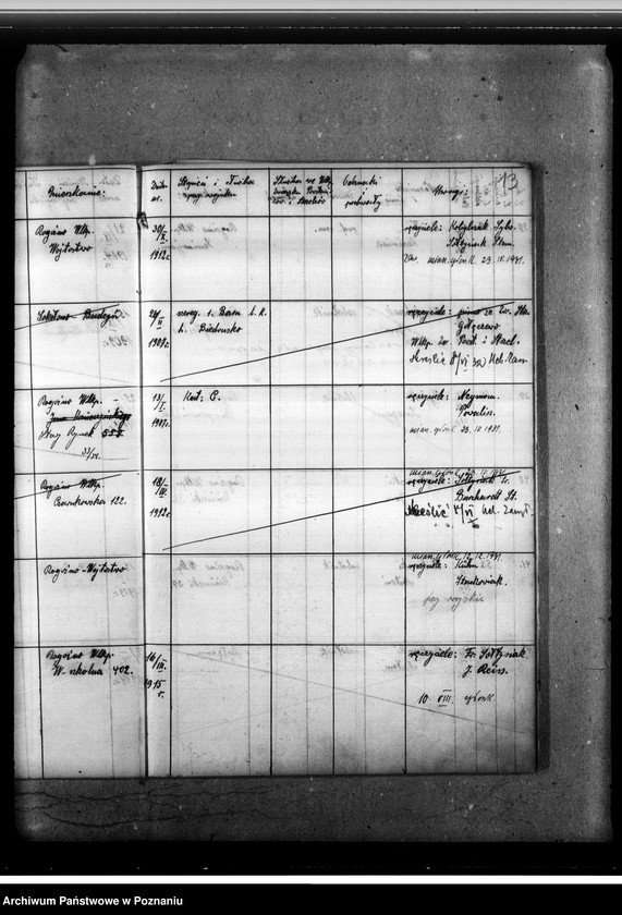 image.from.unit.number "Ewidencja członków Miejscowego Oddziału Związku Powstańców i Strzelców [Wielkopolski Związek Powstańców i Strzelców oddział w Rogoźnie]"