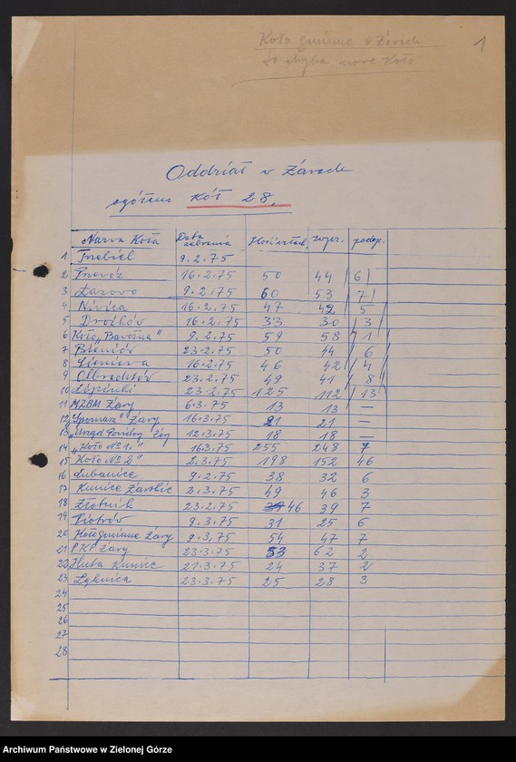 image.from.unit "Oddział Powiatowy ZBoWiD w Żarach. Kampania wyborcza. Zebrania sprawozdawczo-wyborcze i wykazy ewidencyjne kół terenowych "