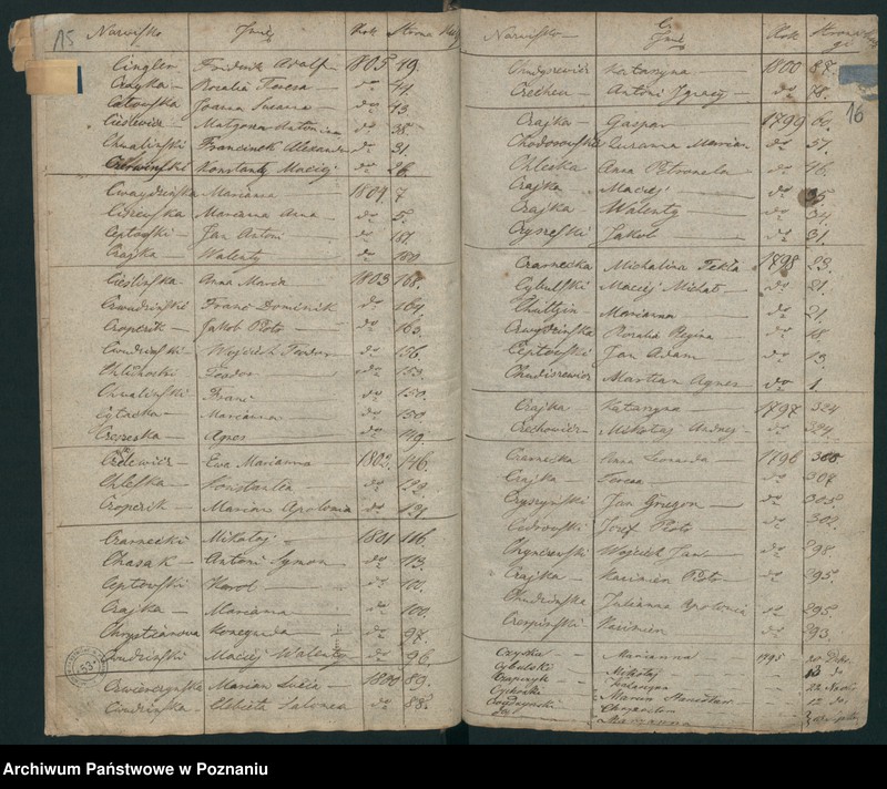 Obraz 11 z jednostki "Indeks urodzin"