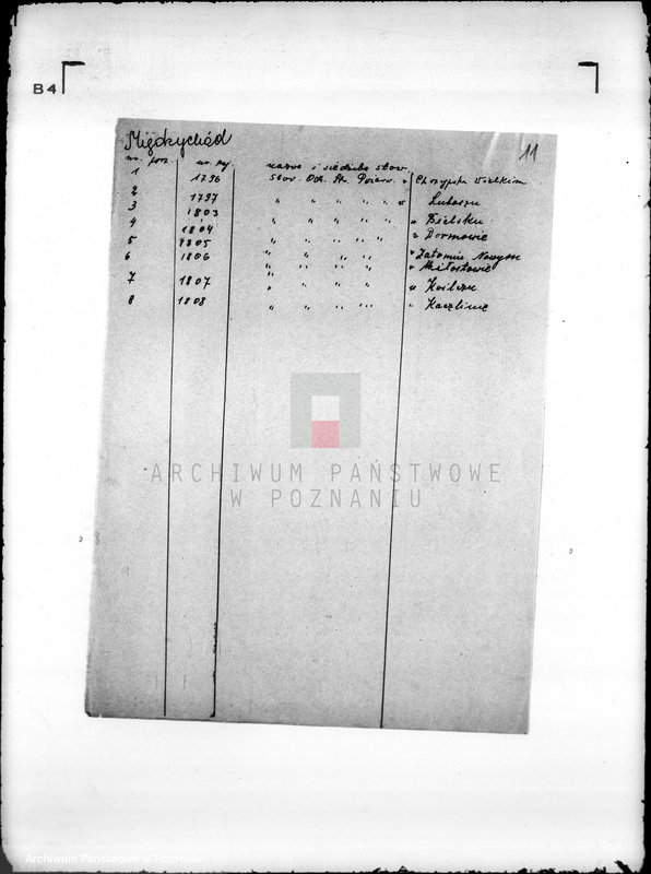 Obraz 15 z jednostki "/Rejestracja stowarzyszeń ochotniczych straży pożarnych/"