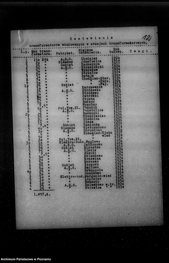 Obraz 16 z jednostki "Kwestionariusz Centrali elektrycznej Państwowego Przedsiębiorstwa Komunalnego w Chodzieży"