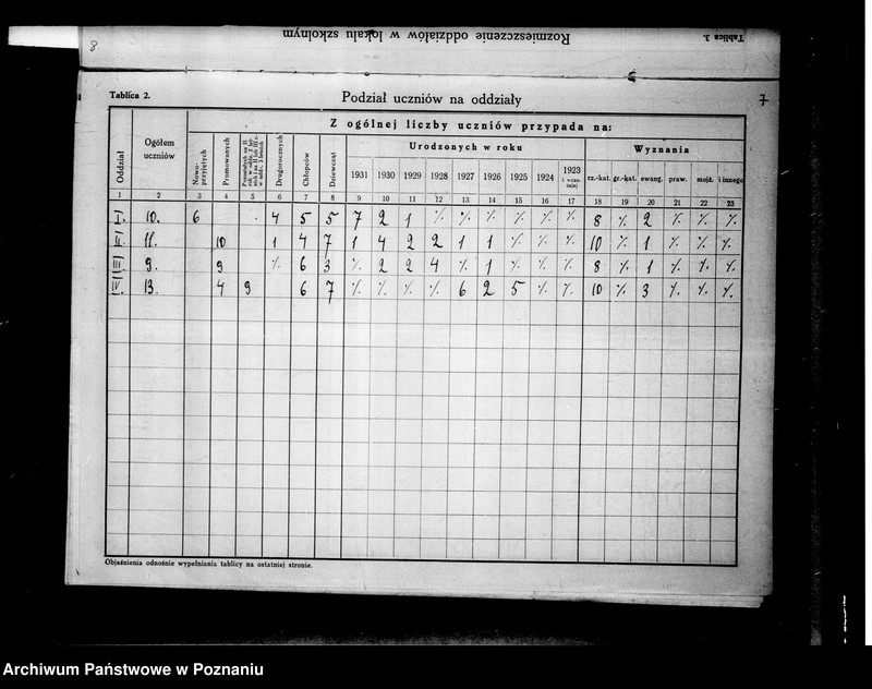 Obraz 12 z jednostki "Prywatna Szkoła Powszechna Ludwika Jańczaka w Majdanach"