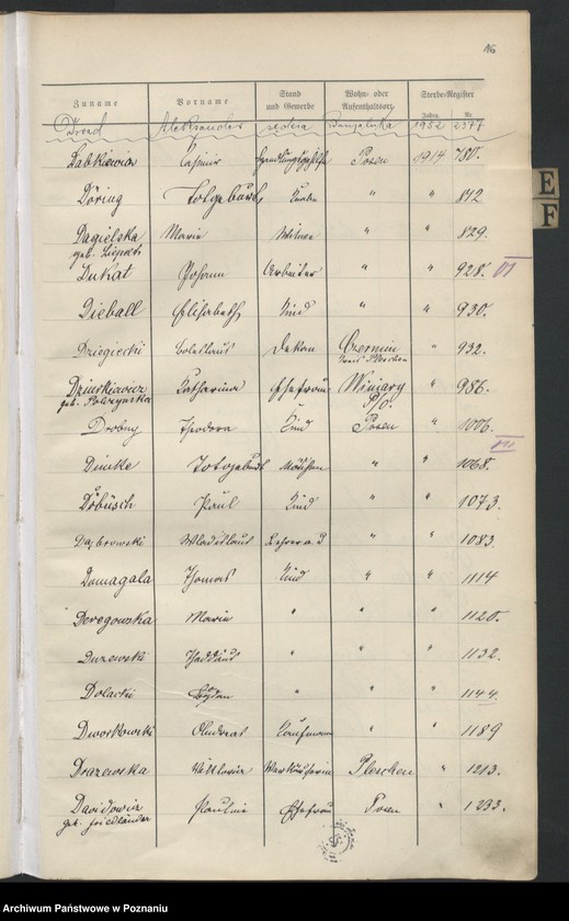 Obraz 18 z jednostki "Spis alfabetyczny zgonów za 1914"