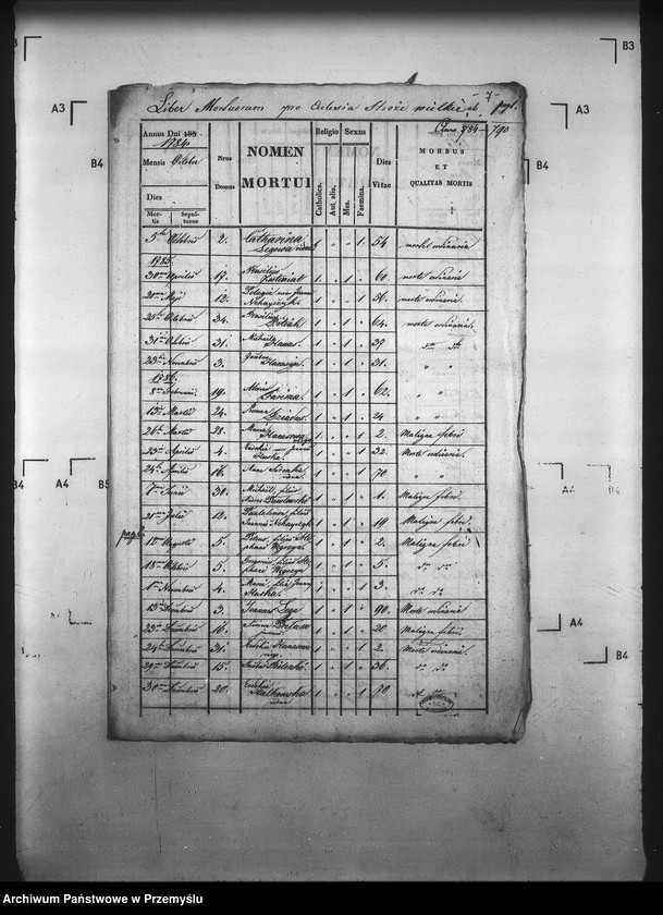 image.from.unit.number "[Kopie ksiąg metrykalnych parafii Stróże Wielkie z filiami Stróże Małe, Zahutyń (dekanat Sanok)]"