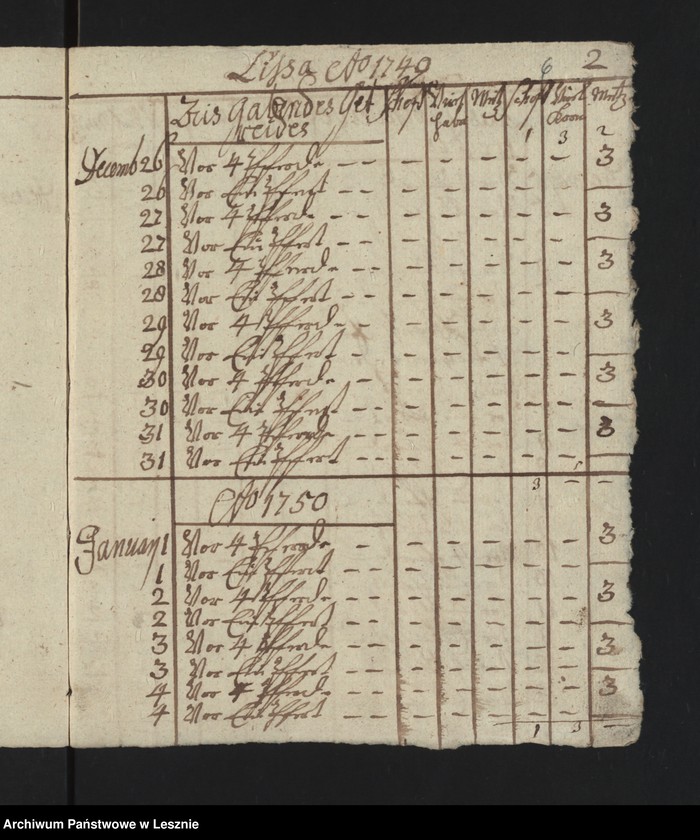 Obraz 8 z jednostki "[Akta und Requisition des Magistrats zu Prausnitz den allhiesigen Schutzjuden Lebel Markus anbetreffend]"