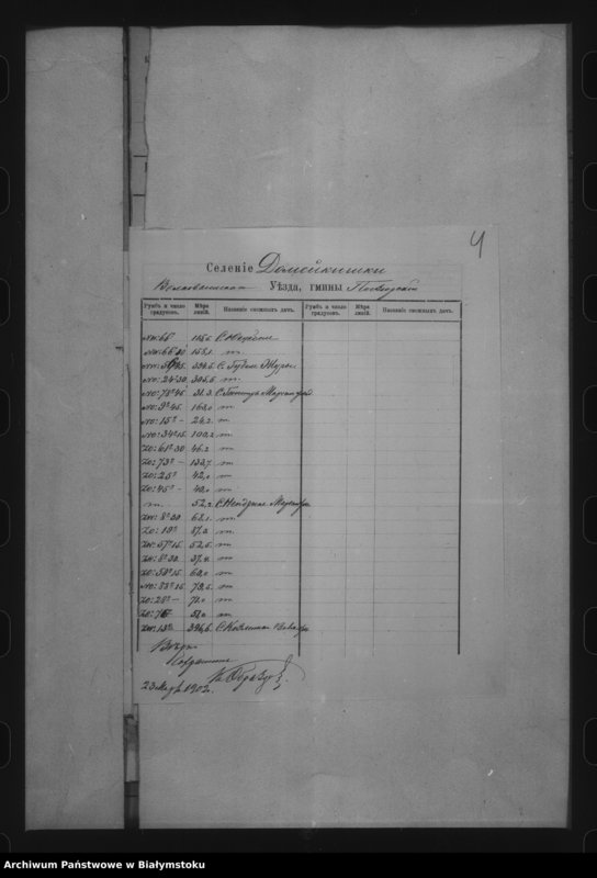 image.from.unit.number "Delo… Po selenîju Domejkiški, gminy Poezîory, Volkovyšskago uezda, b. kazennoe"