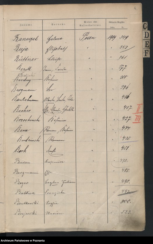 Obraz 6 z jednostki "Spis alfabetyczny urodzeń za 1909"