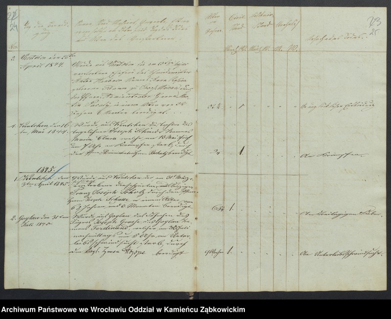 image.from.unit.number "Amtsgericht Schweidnitz Duplikat Begräbnis Buch der Pfarr-Kirche zu Goglau (katholische)"