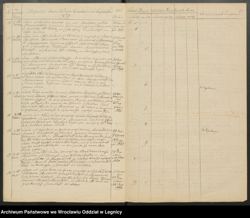 image.from.unit.number "Duplicat der Harpersdorfer Kirchenbücher von der Gemeinde Armenruh und dessen Anteil"