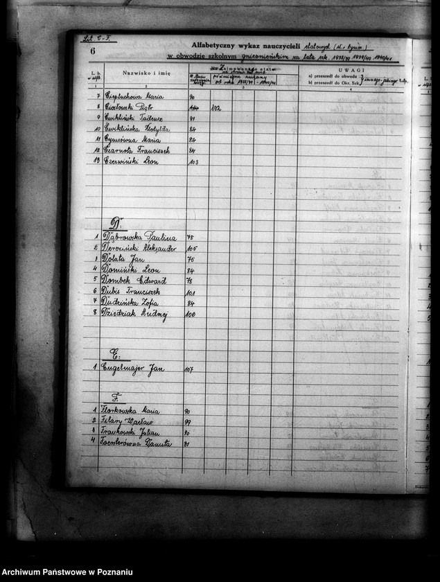 Obraz 10 z jednostki "Księga ewidencyjna szkół i etatów obwodu szkolnego gnieźnieńskiego"