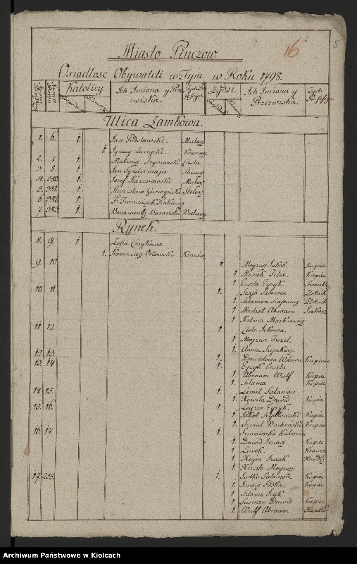 image.from.unit.number "Akta względem inwentacji urzędowej kluczów margrabskich Ordynacji /- inwentarze dóbr Chroberz, Kozubów, Pińczów i rachunki folwarczne/"