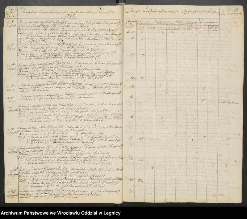 image.from.unit.number "Duplicat der Harpersdorfer Kirchenbücher von der Gemeinde Niederharpersdorf"