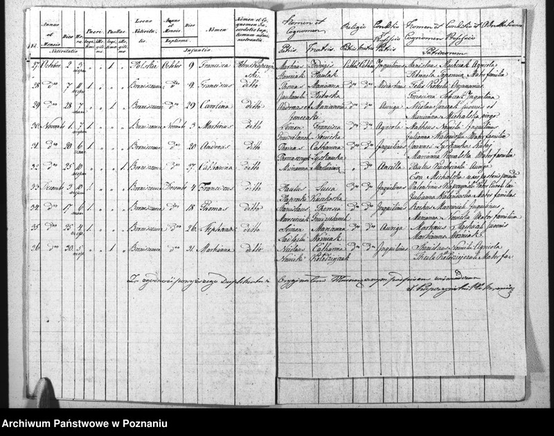 image.from.unit.number "Akta urodzeń, małżeństw i zgonu"
