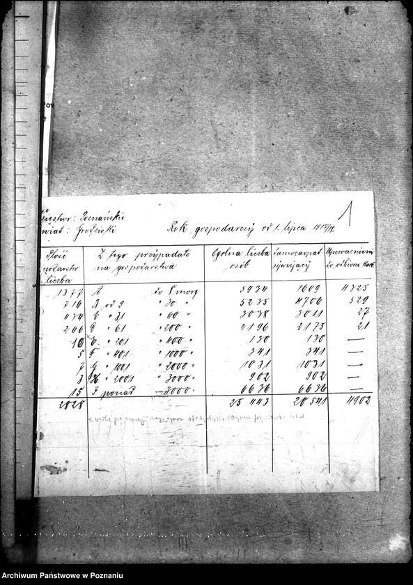Obraz 5 z jednostki "Statystyka zaopatrywania ludności w żywność"