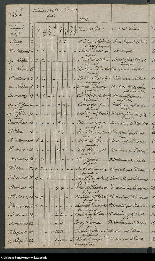 image.from.unit.number "Duplikat des Kirchenbuchs der Geborene und Verstorbene von der Parochie Nossin [Nożyno]"