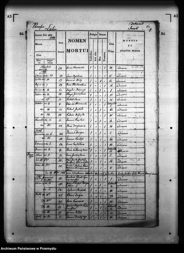 image.from.unit.number "[Kopie ksiąg metrykalnych parafii Lalin z filiami Grabówka, Niebocko, Pakoszówka (dekanat Sanok)]"