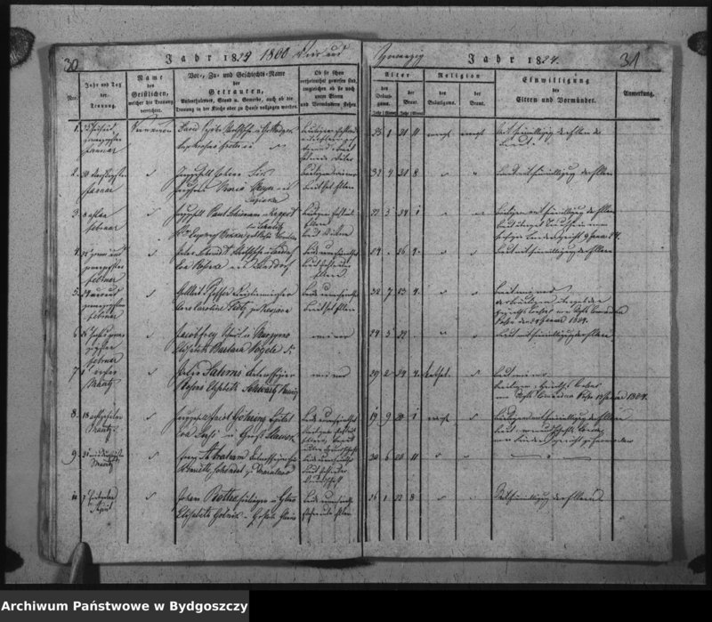 image.from.unit.number "Verzeichniss der Getrauten aus der evangel. Stadt- und Landgemeinde von Inowrazlaw Jahr 1818 bis incl. 1825"