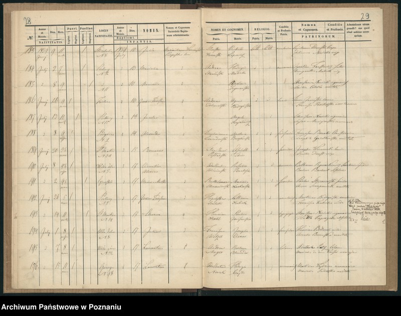 Obraz 17 z jednostki "Księga urodzeń"