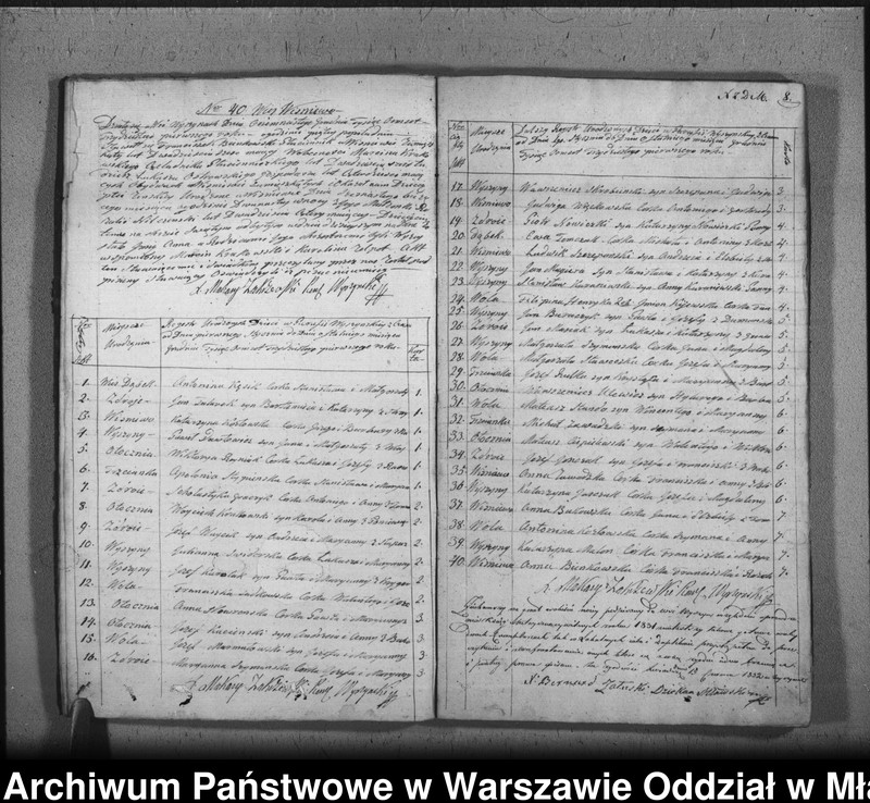 image.from.unit.number "Akta urodzeń, małżeństw i zgonów"