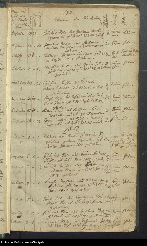 image.from.unit.number "Sterbe-Register"