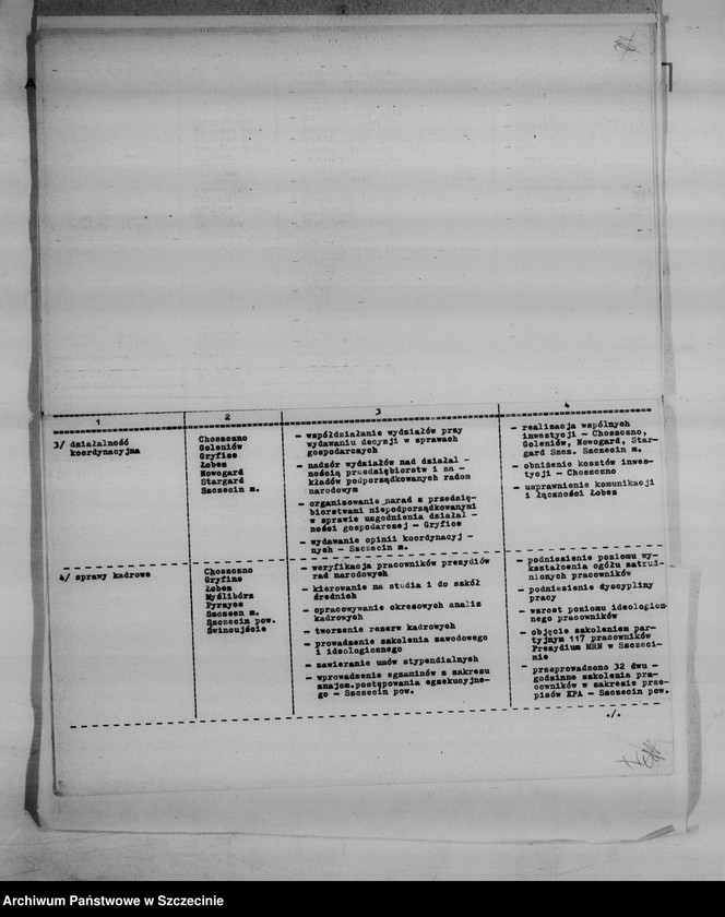 image.from.unit.number "Informacja o przebiegu narad partyjno-służbowych w prezydiach powiatowych rad narodowych poświęconych realizacji uchwały listopadowego plenum Komitetu Wojewódzkiego Polskiej Zjednoczonej Partii Robotniczej z 1965 r."