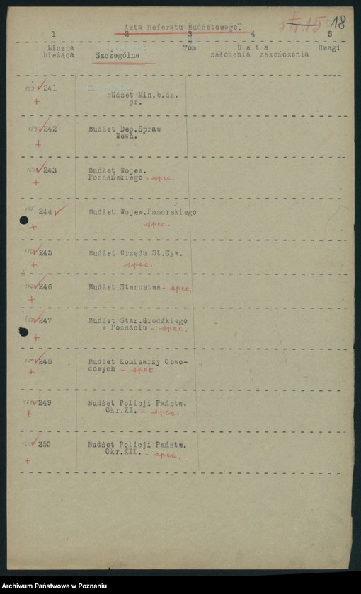 Obraz 20 z jednostki "Wykaz akt Departamentu V [Spraw Wewnętrznych] Ministerstwa Byłej Dzielnicy Pruskiej w Poznaniu [przekazanych do Archiwum Państwowego w Poznaniu]"