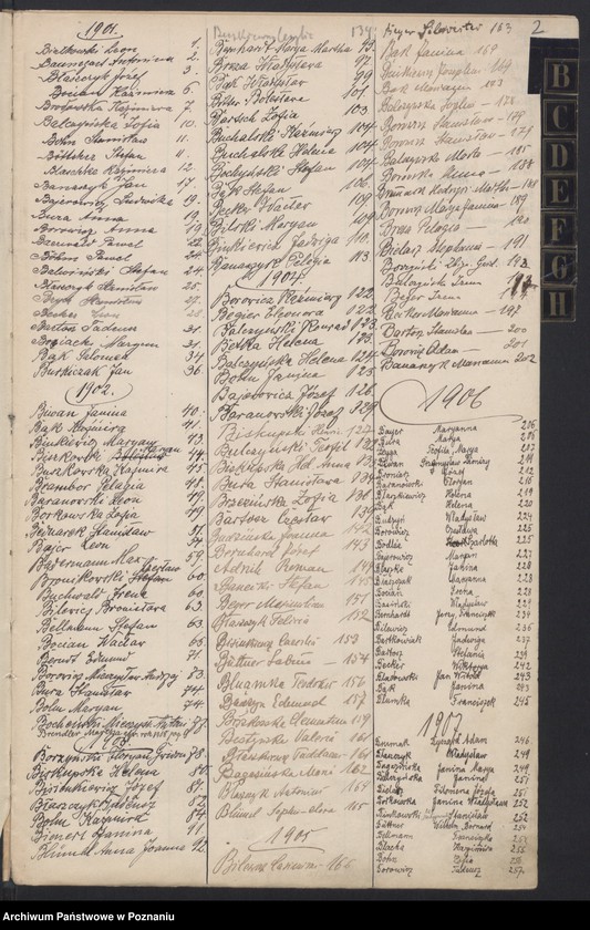 Obraz 4 z jednostki "Indeks urodzeń"