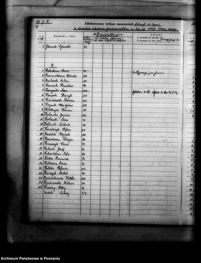 Obraz 12 z jednostki "Księga ewidencyjna szkół i etatów obwodu szkolnego gnieźnieńskiego"