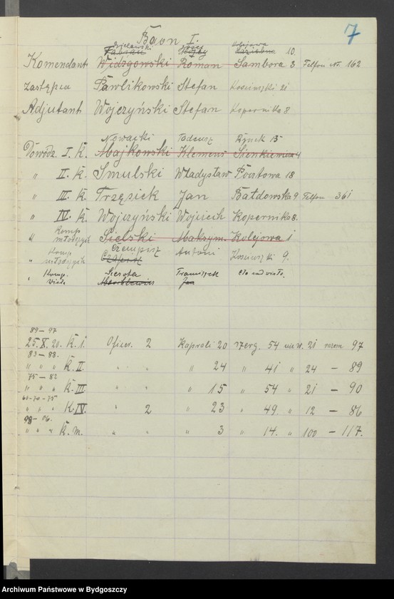 image.from.unit.number "[Imienny spis członków Zachodniej Straży Obywatelskiej na powiat Tczew, skład Sztabu, baonów, kompanii, komisji]"