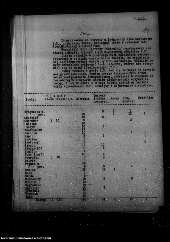 Obraz 18 z jednostki "Sprawozdanie kwartalne z życia polskich legalnych stowarzyszeń i związków za okres od 1 stycznia 1935 r. do 30 września 1935 r."