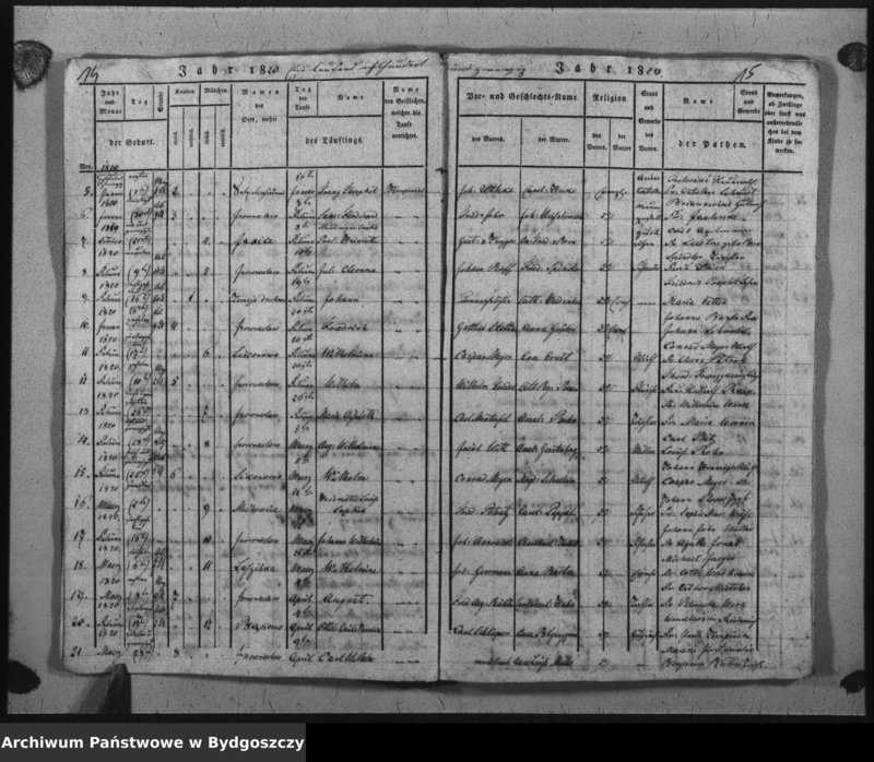 image.from.unit.number "Verzeichniss der Geborenen aus der evangel. Stadt- und Landgemeinde von Inowrazlaw Jahr 1817 bis incl. 1824"